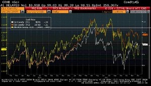Materias Primas y Divisas como nuevas herramientas de inversión (II Parte). Webinar