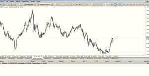 Materias Primas y Divisas como nuevas herramientas de inversión (II Parte). Webinar