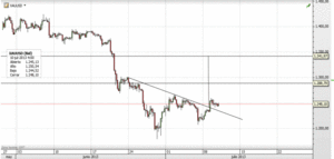 S&P rebaja Italia de BBB+ a BBB, perspectiva negativa.