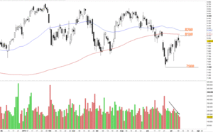 Aligerar posiciones al alza en Renta Variable