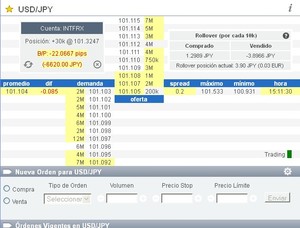 Las declaraciones de Bernanke cambian la tendencia del Eur/Usd