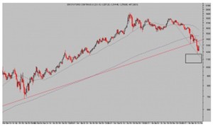 Dólar Index, Euro-Dólar y Oro