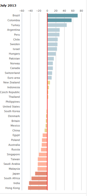 Dos indices curiosos, MacDonald's Big Mac Index y el Starbuck Tall-Tarter index
