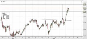 Fitch Baja Rating de Francia a AA+