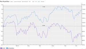 ¿Funciona el análisis fundamental? Buy & Hold Asesores