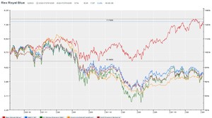 ¿Funciona el análisis fundamental? Buy & Hold Asesores