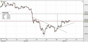 Ibex: de perder los 7.750 puntos abriría cotas inferiores con volumen