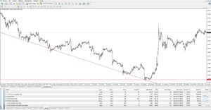 Señales de trading de MetaTrader 4 y MetaTrader 5
