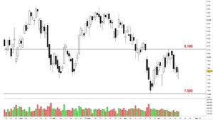 Si baja compre, si sube venda