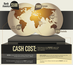 ¿Cuánto cuesta extraer una onza de oro?