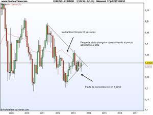 El Eur/ Usd y el petróleo al ritmo de Bernanke