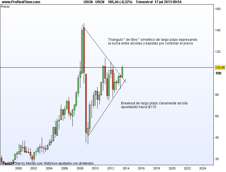 Forex y cfds