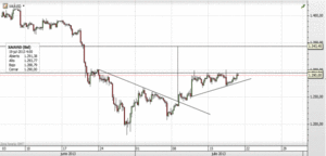 España coloca deuda a menor rendimiento