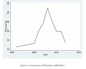 La Ley de Moore de la fotovoltaica (II)