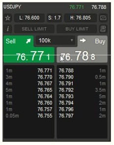 Materias Primas y Divisas como nuevas herramientas de inversión (III Parte). Webinar