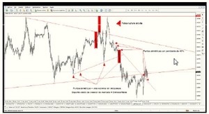 Materias Primas y Divisas como nuevas herramientas de inversión (III Parte). Webinar