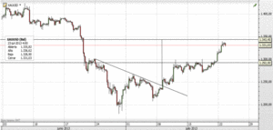 China: Un PIB por debajo del 7% sería inaceptable para el país