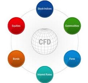 ¿Por qué invertir a través de CFD?