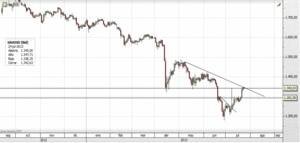 Se ve a China ya por debajo del 7%?