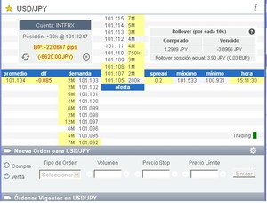 Diferencias entre el CFDs de Forex y el futuro de divisas