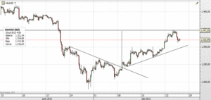 China reconoce presiones sobre su economía