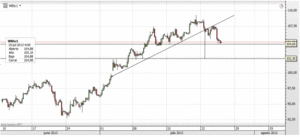 China reconoce presiones sobre su economía