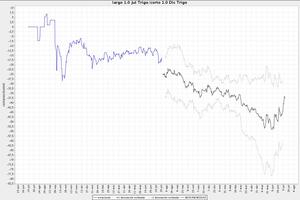 Estrategia sencilla con spreads de trigo