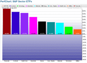 Cuando los Índices enmascaran la realidad