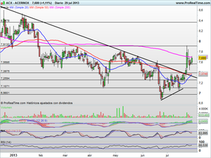 Análisis Ibex-35, Banco Santander, Acerinox, Repsol, Ohl, y Perspectivas