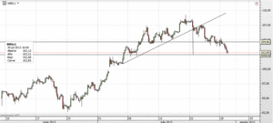 China acelera reformas