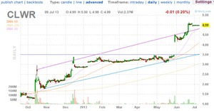 Penny Trader. Actualización de los portfolios - Julio