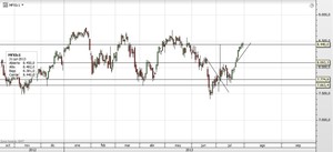 Un 7% no es hard landing