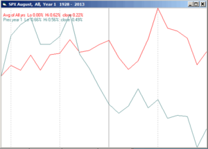 Análisis S&P500 y Portfolio Agosto