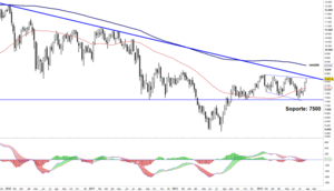 ¿Cambio de ciclo en el Ibex?