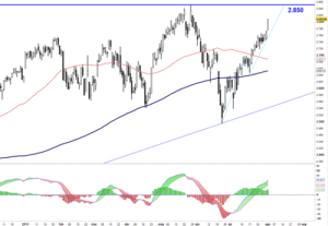 ¿Cambio de ciclo en el Ibex?