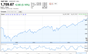 ¿Tiene techo la subida bursátil actual ?...una "Dimensión Desconocida".
