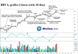 Análisis del volumen, mi penúltimo secreto (y 3)