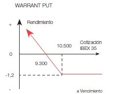 Diferencias entre Inline, warrants, multi y turbos