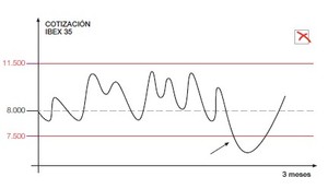 Diferencias entre Inline, warrants, multi y turbos