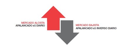 Diferencias entre Inline, warrants, multi y turbos