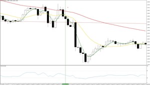 Sistema de Trading para Forex: Bunny Girl