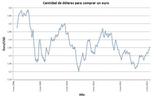 ¿Quién ganará la guerra de divisas?