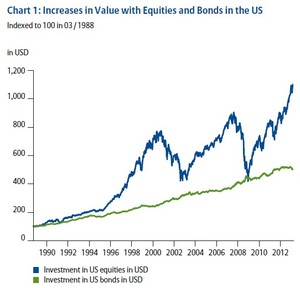 ¿Cómo construir una cartera? Reduciendo el Riesgo y manteniendo la Rentabilidad
