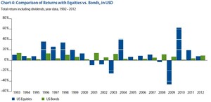 ¿Cómo construir una cartera? Reduciendo el Riesgo y manteniendo la Rentabilidad