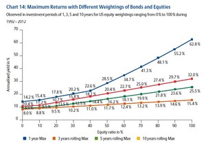 ¿Cómo construir una cartera? Reduciendo el Riesgo y manteniendo la Rentabilidad
