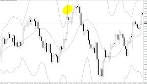 Más allá de los Indicadores de Trading