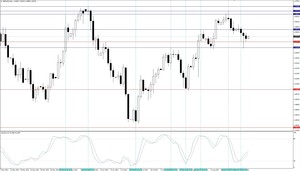 Más allá de los Indicadores de Trading