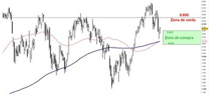 Visión semanal de los Mercados por Enrique Roca 30/8/13. Conflicto de Siria: ¿Qué hacer?