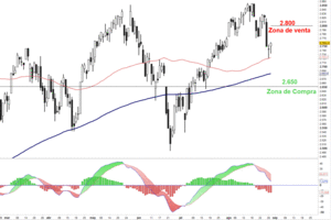 Visión semanal de los Mercados por Enrique Roca 30/8/13. Conflicto de Siria: ¿Qué hacer?