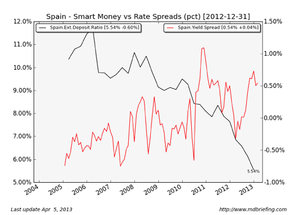 The pain in Spain